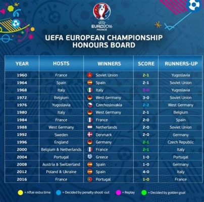 UEFA European Championship 2014: การพลิกผันของฝรั่งที่ทำให้โลกตะลึงและความหวังของชาติเยอรมันสั่นคลอน